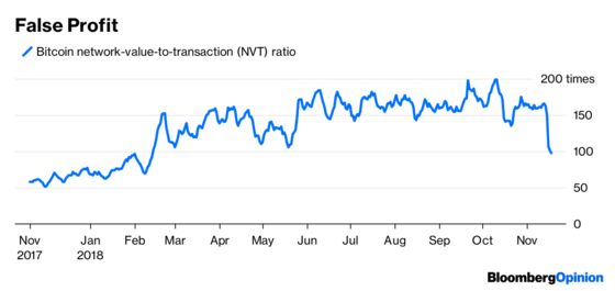 Bitcoin Bulls Who Lived by This Metric Now Dive With It