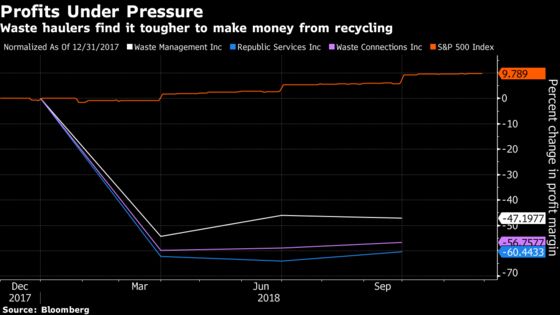 Holiday Trash Surge Makes Matters Worse for Struggling Recyclers