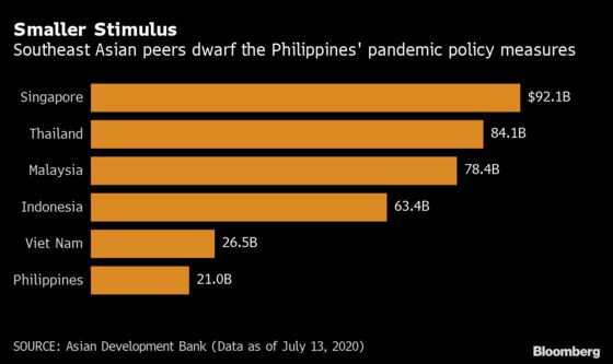 Duterte’s Political Future Hinges on Philippine Pandemic Rebound