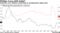 Australia's core inflation accelerating as unemployment edges lower