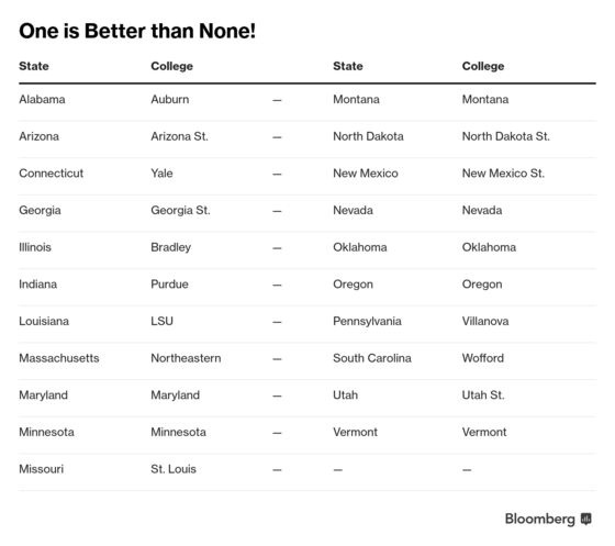 Where's Wofford Again? Mapping the NCAA Basketball Tournament