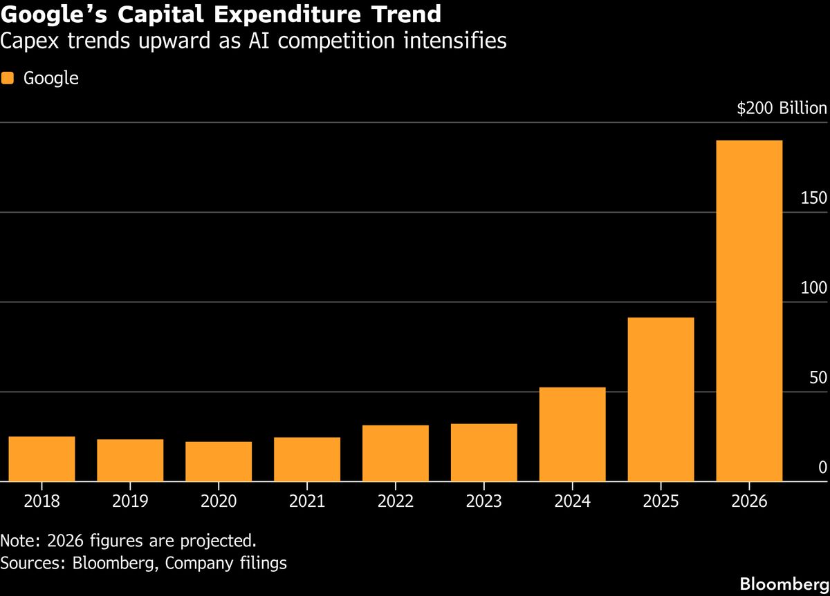 Alphabet Offers Eight-Tranche Deal in Its Debut Yen Bond Sale