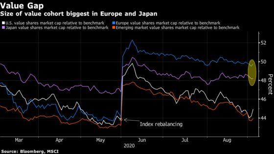 When the Value Share Rotation Does Come, Head to Europe, Japan