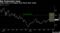Telsa trades at its highest since March after results