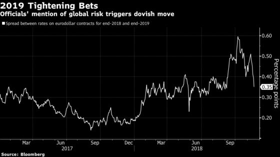 Bond Bulls Energized as Global Risks Sow Doubts Over Fed's Path