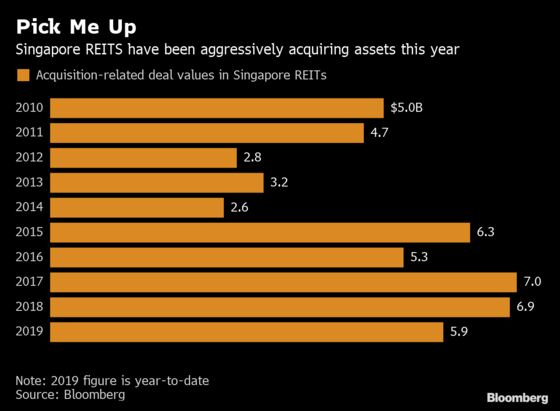 Singapore’s Beloved REITs Could See More Growth on Possible Rule Change