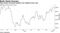 Hong Kong's financial equities near highest since July