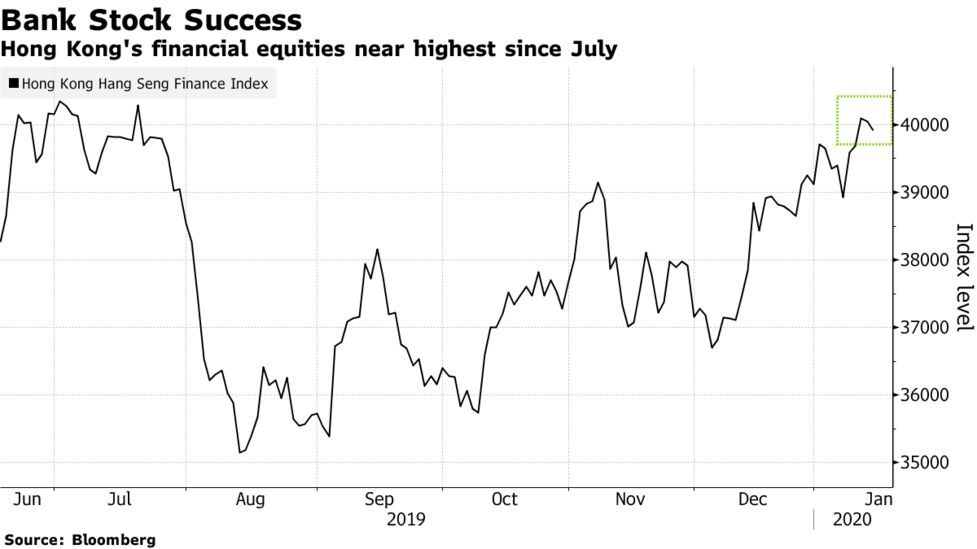 香港は 本格的 な銀行危機に向かっている カイル バス氏 Bloomberg