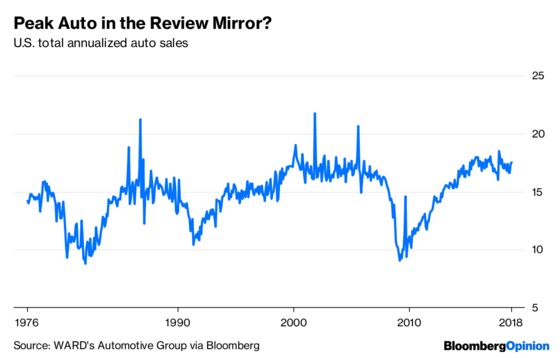 This Strange Expansion Might Set Up a Mundane Recession