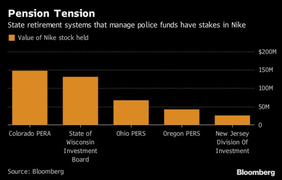 As Nike Boycott Gets Underway, Next Battleground May Be Pensions