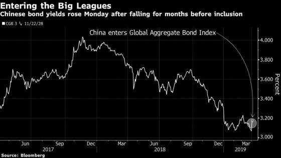 A Third of Goldman Sachs' Clients Sat Out China Index Inclusion