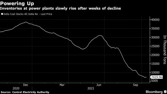 Coal India Temporarily Stops Supplies to Industrial Users