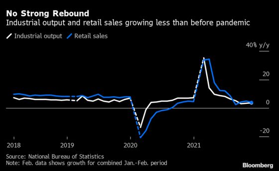 China’s Economic Slump Fuels Calls for More Stimulus