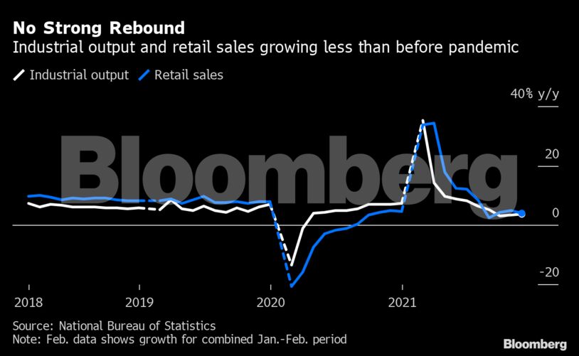 No Strong Rebound