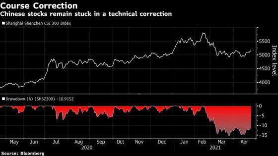 Virus Surge, China Are Muddying the Bullish Asia Stock Story