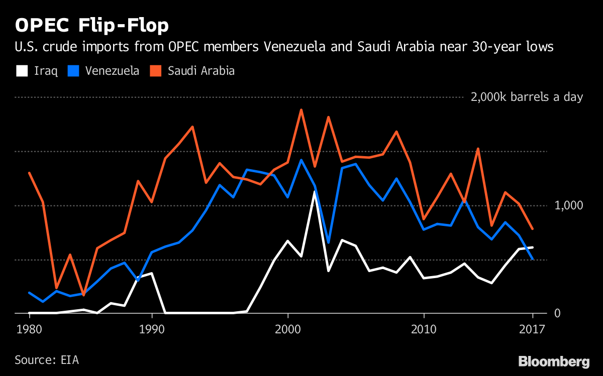 Bearish Case for Oil Prices Gets Stronger, Supply Surges Bearish Case for Oil Prices Gets Stronger, Supply Surges