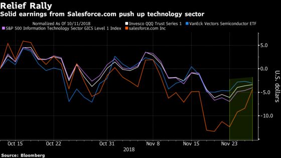 Biggest Tech ETF Shows Signs of Life After $2 Billion of Outflows in a Week
