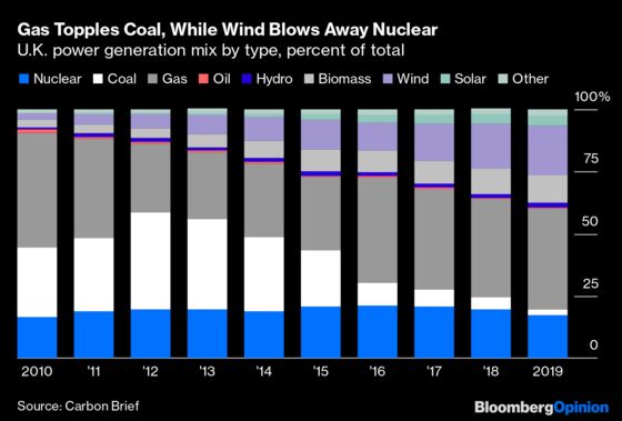 Energy Markets Have an Interesting Year Ahead