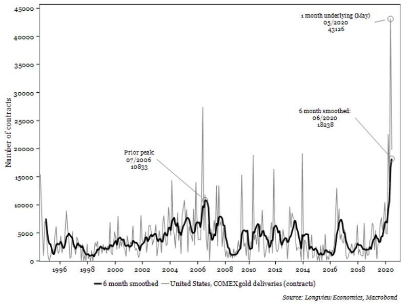 relates to A Mighty Short Squeeze May Be Building in Gold