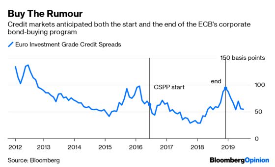Happy Days for Europe's Giant Bond Sellers