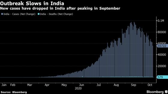 India May Contain Virus Spread by February, Expert Panel Says