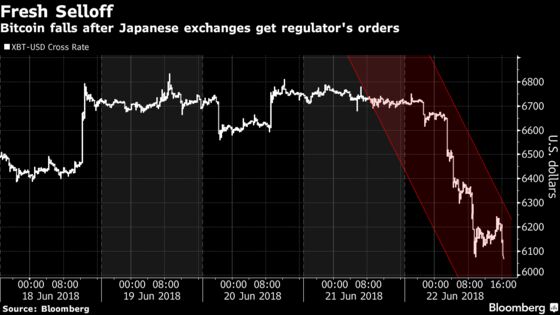 Bitcoin Approaches Year Low as Japan Cracks Down on Venues