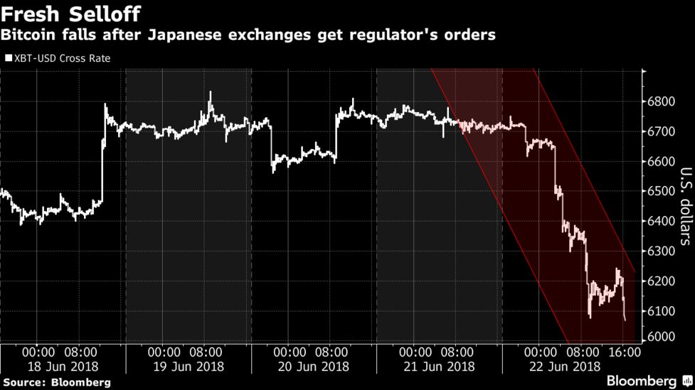 What Triggered Bitcoin's Sharp Price Plunge?