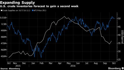 Oil prices stable as strong dollar weighs, tighter market looms