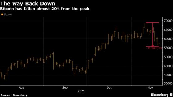 Bitcoin’s Recent Drop Shows Acute Volatility Remains a Hallmark