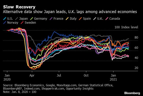 Charting Global Economy: U.S. Income Growth Primes Spending Pump