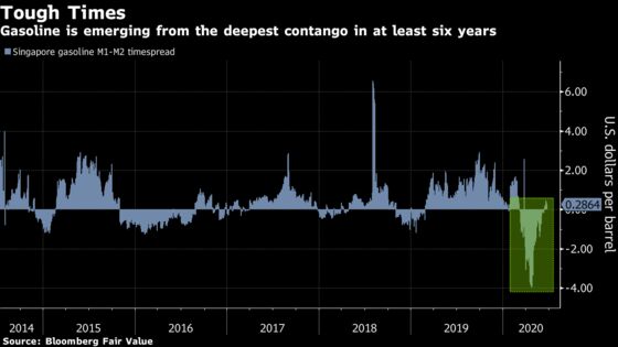 China Gasoline Exports Risk Derailing Motor Fuel’s Recovery