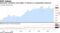 Americans' sentiment crept higher in February as expectations improved