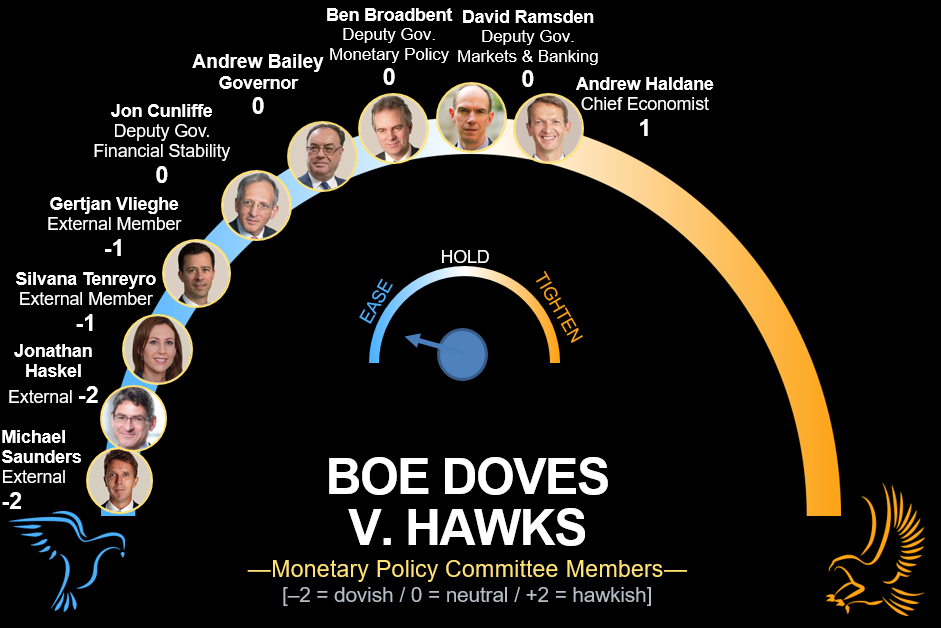 New Lockdown Probably Means BOE Unanimity on QE Extension Chart