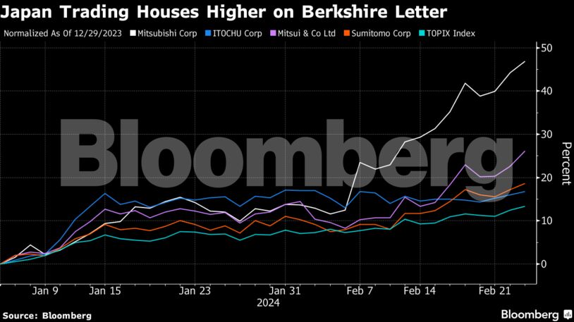 Japan Trading Houses Higher on Berkshire Letter