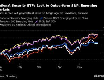 relates to Untested ETFs Pitched to Investors as Hedge Against Global Chaos