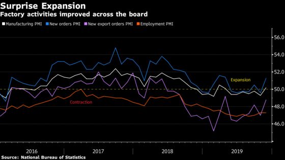 China’s Manufacturing Is Back in Expansion