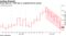 Pound falls for a fifth day on reignited Brexit anxiety