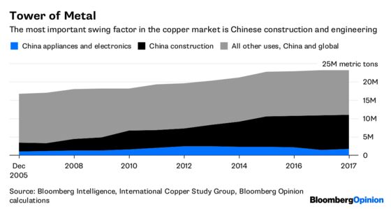 Hedge Funds Are Suffering From Metal Fatigue