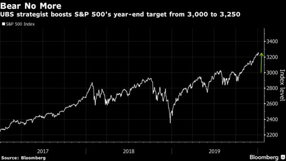 Biggest S&P 500 Skeptic Trahan Boosts Forecast After Rally