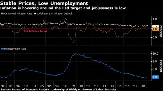 Fed Minutes Show Officials Unsure on Need for Rate Hikes in 2019