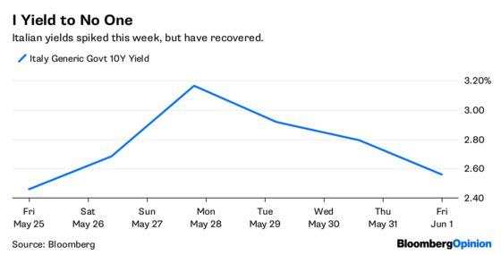 Italy's Extraordinary $146 Billion Experiment