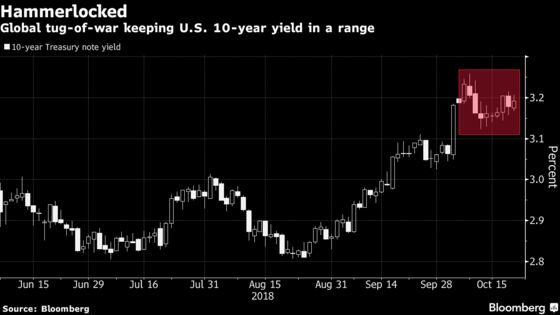 Treasury Yields Hammerlocked as Fed Optimism Meets Global Risks