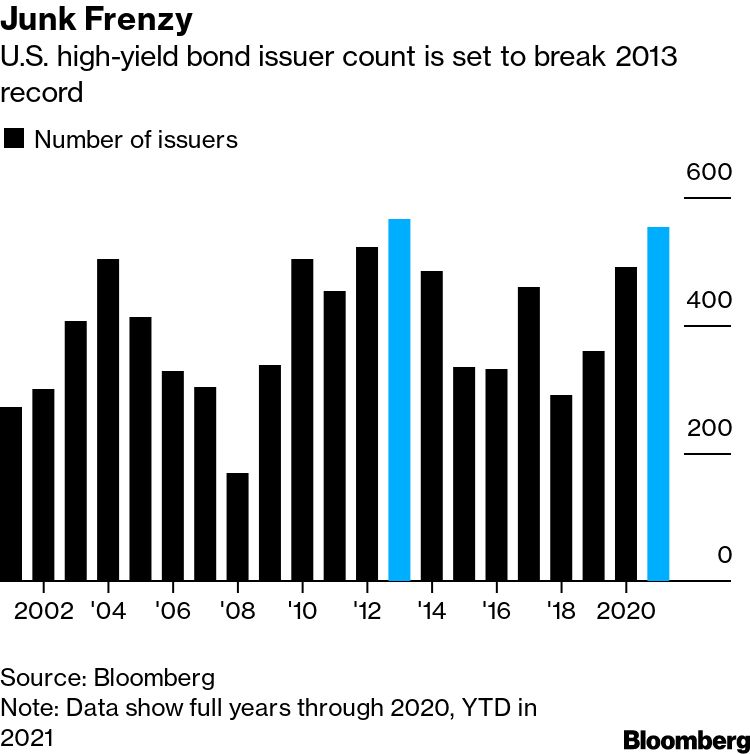 Roblox (RBLX) Brings $1 Billion Junk Sale in Bond Market Debut - Bloomberg