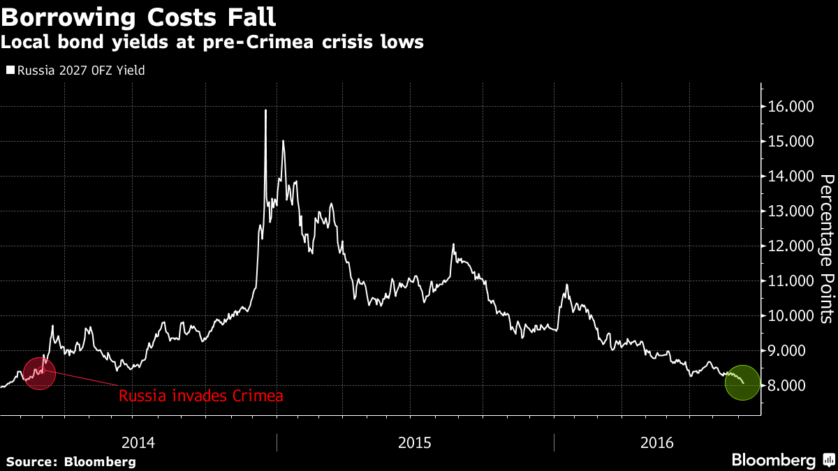 Dark Markets Russia