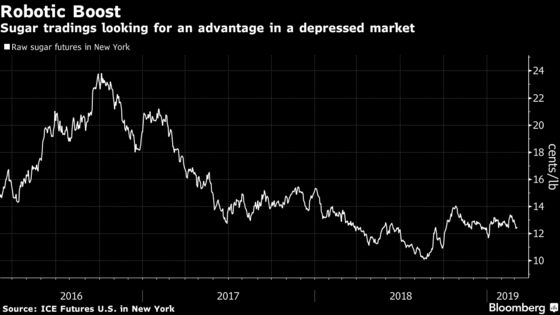 Struggling Sugar Giants Turn to Machines for a Trading Edge