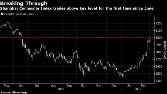 China Stocks Climb to Eight-Month High as Trade Optimism Grows