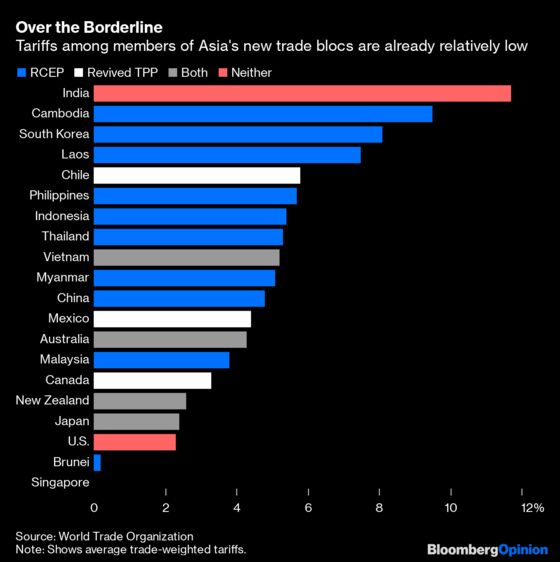 Asia’s Big Trade Pact Will Hurt the Global Economy