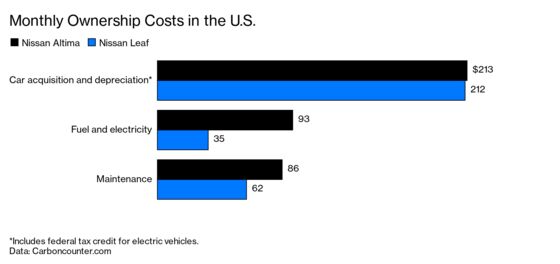 China’s $4,230 Electric Cars Tap Huge Market Tesla Can’t Reach