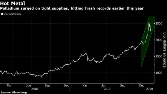 Palladium’s Biggest Miner Says Market Is In a Bubble