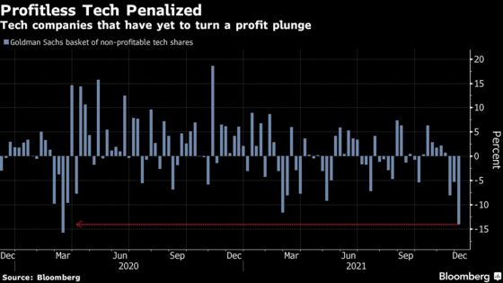 Credit Funds Signal More Pain as Record Cash Swamps Treasury ETF